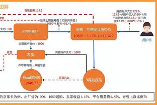 杀伤力十足！班凯罗20中11砍全场最高34分外加7板 罚球16中12